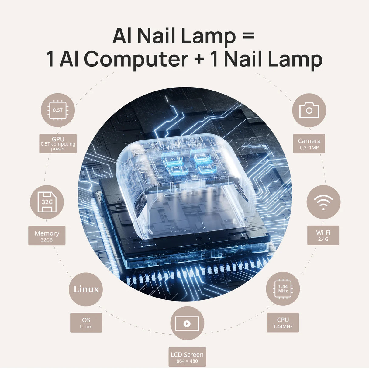 LED LAMP | ONAIL | SUNXPRO