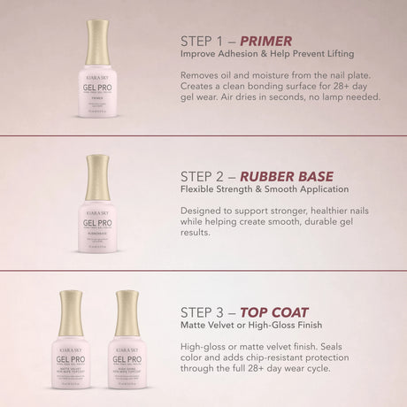 KIARA SKY | GEL PRO HEMA FREE - RUBBER BASE