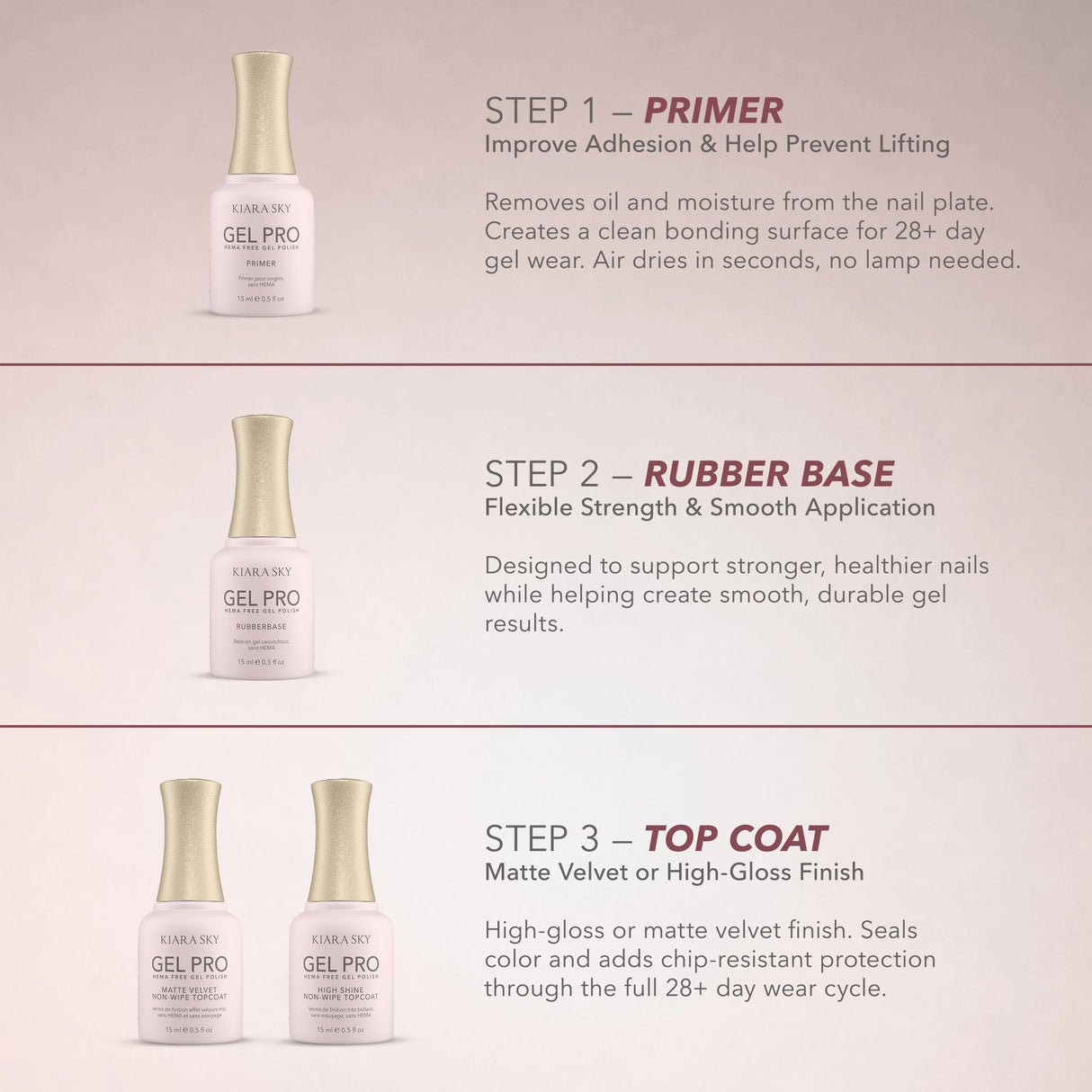 KIARA SKY | GEL PRO HEMA FREE - PRIMER