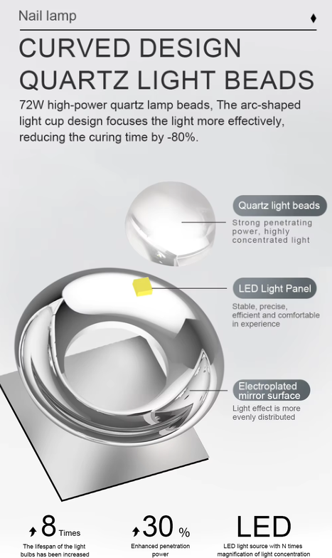 UV LAMP NAIL | NLS40