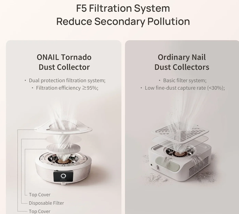 NAIL DUST COLLECTOR | ONAIL