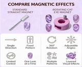 MAGNET | Rotating Cat Eye Magnet